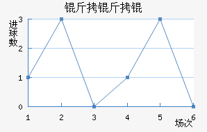 ������������������