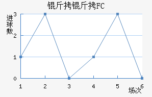 ����FC��������������