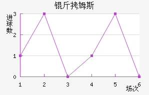 ��ķ˹���ؽ�������������