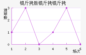 ��ʤ������������������