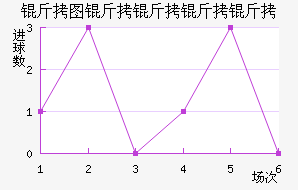 ��ͼ�������½�������������