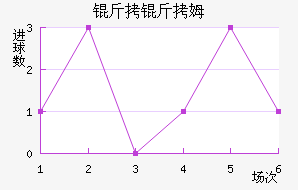 �����׽�������������