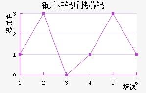 ����޶���������������