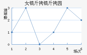 Ů����԰Ѳ���߽�������������