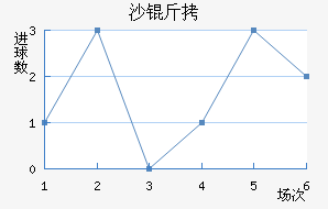 ɳ�ؽ�������������