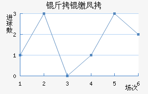 ���ɷƶ���������������