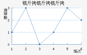 �������������������