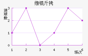 ��˹��ά����������������