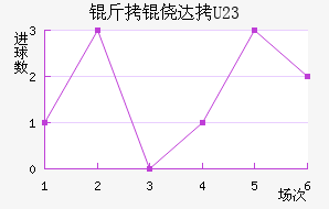 ���Ĵ�(U23)��������������
