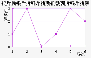 ������˹�ص���Ħ��������������