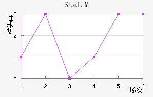 Stal.M��������������