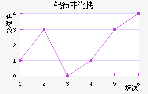 �ַƶ��½�������������