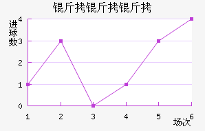 �������������������