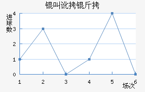 �ж�����������������