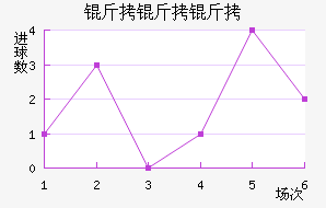 ���������߽�������������