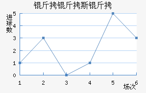 ����˹����������������