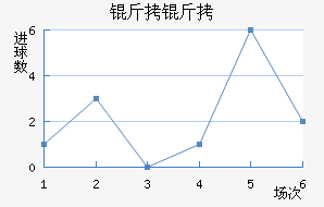 �����������������