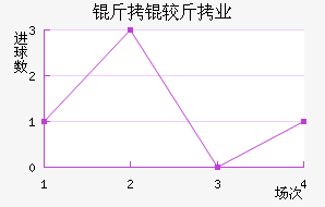 ���Ͻ�ҵ��������������