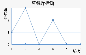 Ī��˹��������������