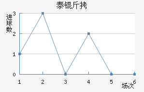 ̩�½�������������