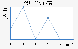 ����˹��������������