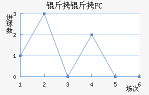 ����FC��������������