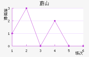 εɽ�ִ���������������