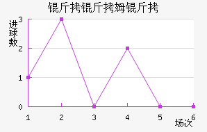 ����ķ����������������