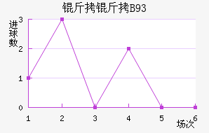 ������B93��������������