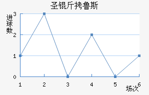 �ʼ�ʥ��³˹��������������