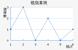 �ĸ߽�������������