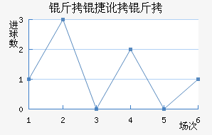 ���ݶ����������������