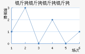 ����������������������