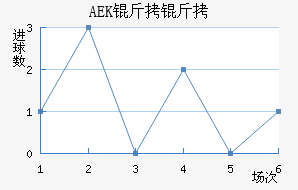 AEK������������������