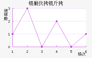 �˻�����������������