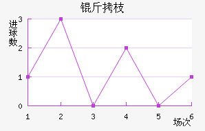 ��֦MYFC��������������