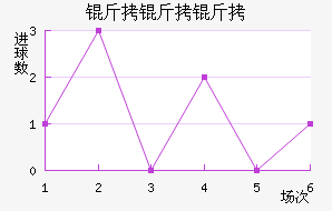 ��������������������