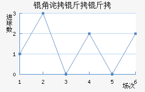 �ǲ������������������