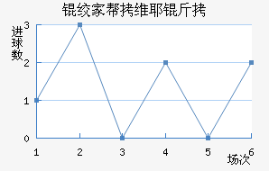 �ʼҰ�άҮ���������������