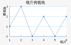 ���ķ��������������