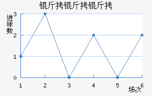 ���������ؽ�������������