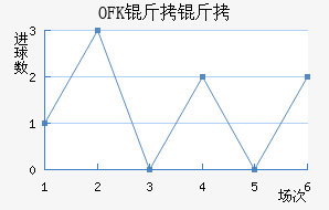 OFK���������½�������������