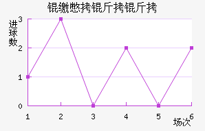 �ɱ�������������������