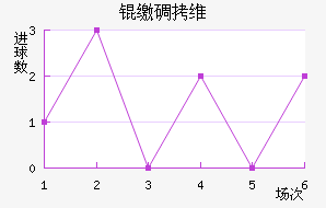 �ɵ�ά���������ֽ�������������