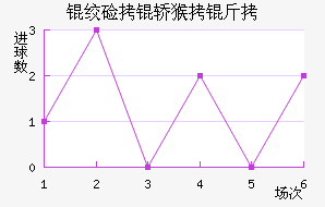 �ʼ��κ��ǽ�������������