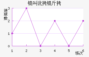 �ж�����������������