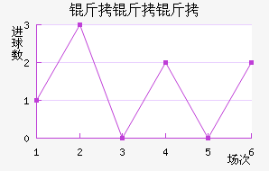 �������ڽ�������������