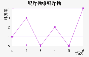 ��ά���������������