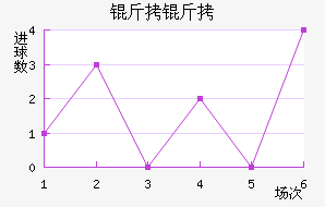 ������ֲ���������������