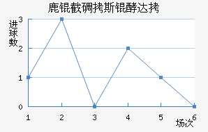 ¹�ص�˹�ʹ��������������